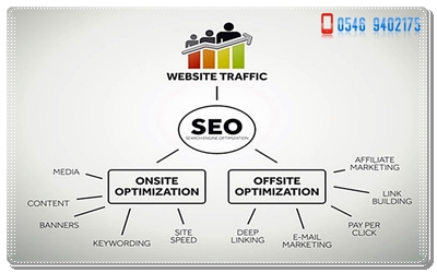 Adıyaman Sincik Uygun Fiyatlı SEO Hizmeti 05469402175